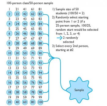 Chapter 3: Sampling Methods – Applied Research Methods in Criminal ...