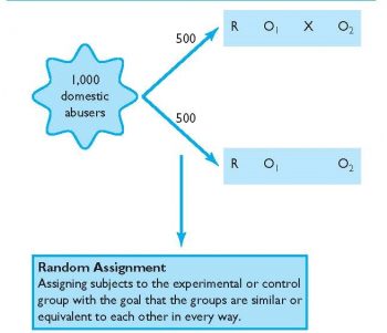 quasi experimental design utilizes random assignment and matched groups