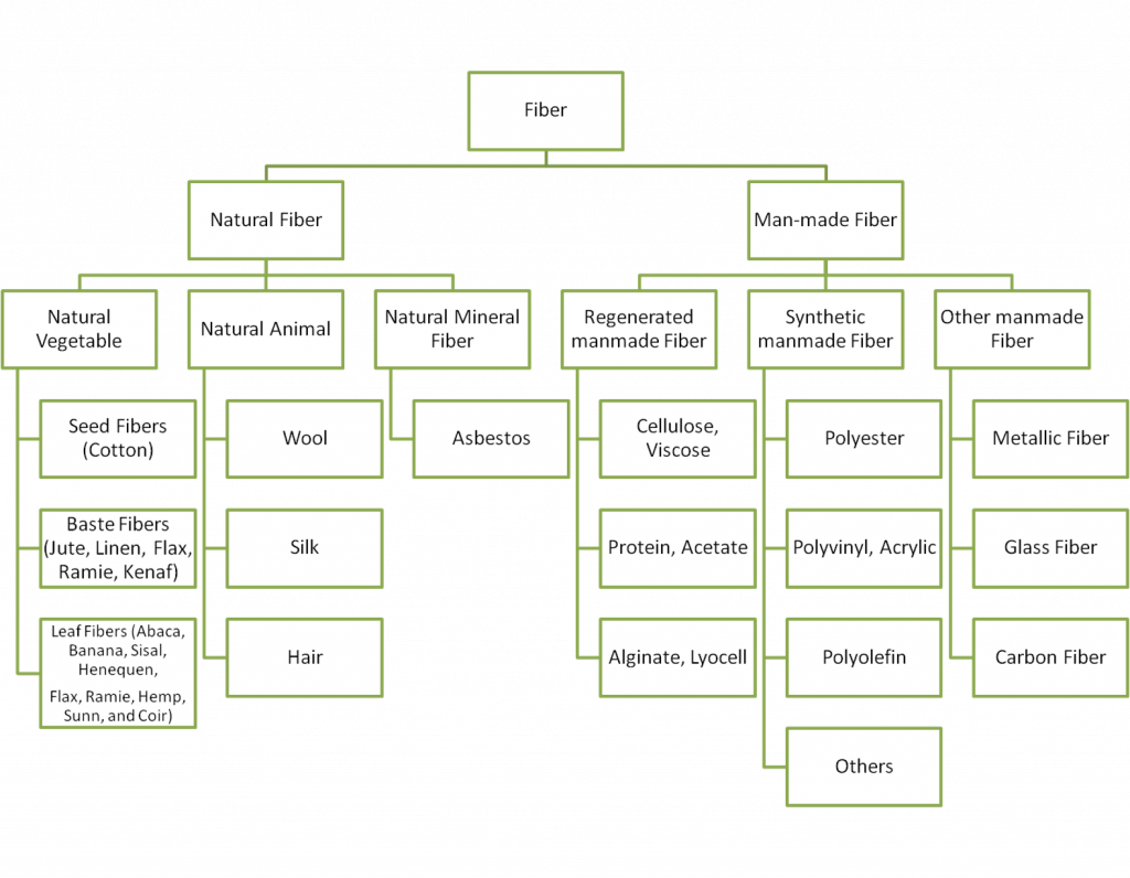 Fabric Analysis – Forensic Chemistry Laboratory Manual
