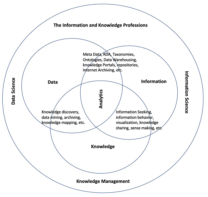 Chapter 10: Emerging Trends and Disciplines – Foundations of the ...