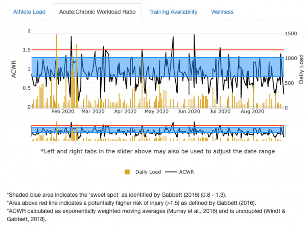 Sport Performance Assessment – Quantitative Analysis in Exercise and ...