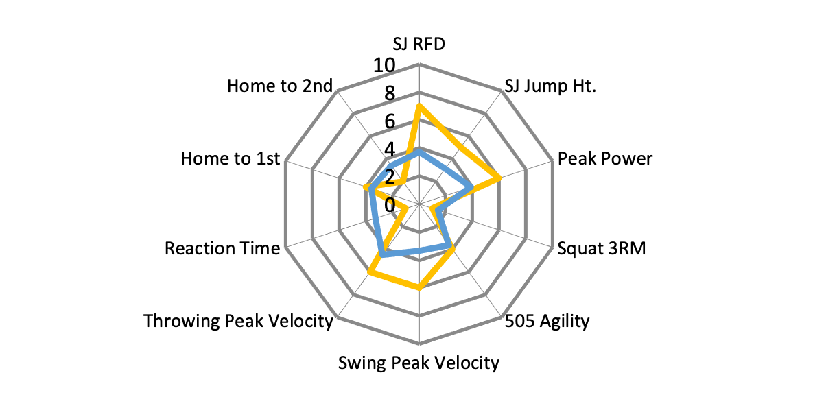 Sport Performance Assessment Quantitative Analysis in Exercise and