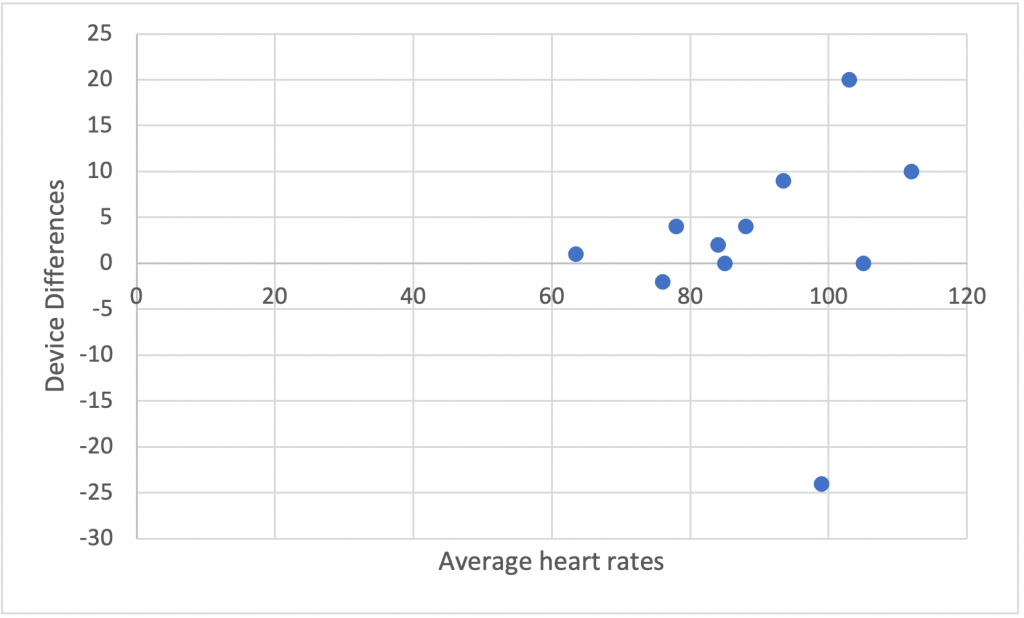 Reliability and Validity – Quantitative Analysis in Exercise and Sport ...