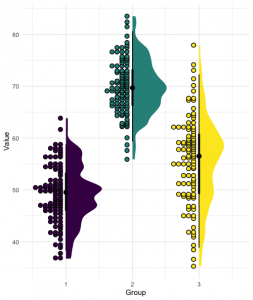 Describing and Summarizing Data – Quantitative Analysis in Exercise and ...