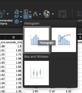 Screenshot from MS Excel demonstrating how to insert a histogram