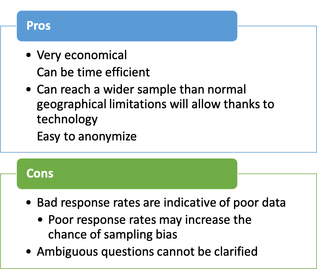 Figure 10.4 A list of the pros and cons associated with survey-based research