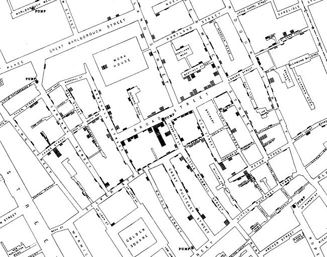 Figure 7.1 John Snow's map drawn of downtown London in 1854 along with histograms drawn on each street that documents the frequency of Cholera deaths.