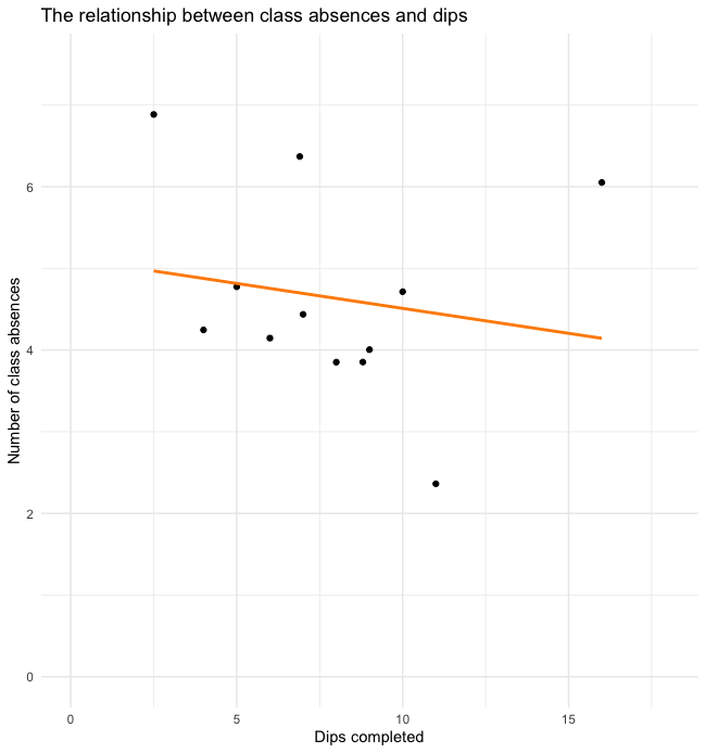 Why Isn't Slope Run Over Rise? – The Math Doctors