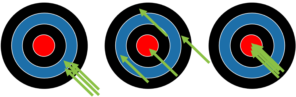 Figure 6.1 Three archery targets with 3 different arrow strike patterns