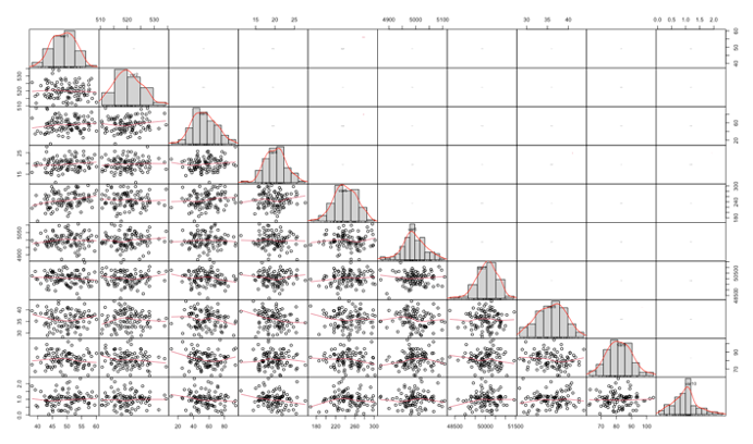 Figure 8.1 A large array of scatter plots
